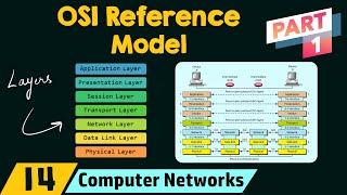The OSI Reference Model (Part 1)