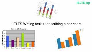 IELTS Writing task1:Describing a bar chart.#ielts #ieltspreparation #ieltswriting #ieltswritingtask1