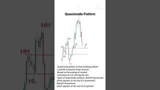 Quasimodo Pattern | Candlestick patterns #NDBFOREX