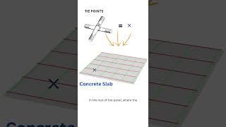 The secret to a long lasting concrete slab-Proper tie point placement #civilengineering #concrete