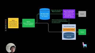 Discover LlamaIndex: Joint Text to SQL and Semantic Search