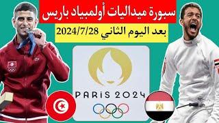 جدول ترتيب ميداليات أولمبياد باريس 2024 بعد نهاية اليوم الثاني الأحد 2024/7/28.محمد السيد+الفرجاني 