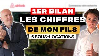 Sous-location sur Airbnb : Les secrets de mon fils de 18 ans pour réussir