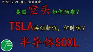 美股空头如何预期？TSLA再创新低，何时休？半导体SOXL？SP500、NAS100、黄金、原油、UNG、GOTU、XPEV、NIO、AMD、U、PLTR、SE、NVDA、AAPL、BABA、XLE