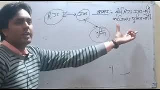 syllogism reasoning trick in hindi