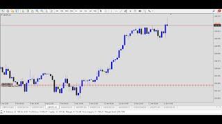 FOREX XAUUSD TRADE GOLD TRADING STRATEGY MARKET STRUCTURE WITH FIBONACCI