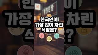 한국 외식 프랜차이즈 업종별 가맹점 수 TOP 7 #외식프랜차이즈 #프랜차이즈창업 #외식업종순위 #2024외식트렌드 #창업정보