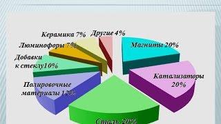 Минеральные ресурсы высокотехнологичных металлов в России. Волков А.В., ИГЕМ
