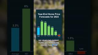 Can you finally afford to buy?! HOME PRICES UPDATE!