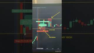 Trading Vlogs | Day-1 | 30th June 2023 market | Trading with Samar Barman