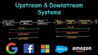 Upstream and Downstream Systems | System Design