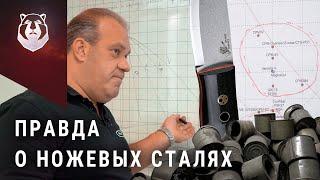 Прочность или Износостойкость? Исследовали ножевую сталь. Какую сталь выбрать?