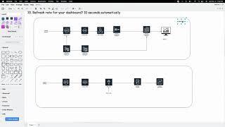 Real Time Data Pipeline Design