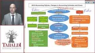 IAS 8 - Overview of IAS 8 SOAP