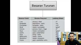 Kusmana - Fisika kelas X - SMAN 2 Bogor - Besaran dan Pengukuran - Agustus 2022#pkgtkjabar