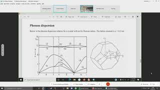 Prof. Peter Hadley explaining Phonon Dispersion