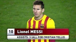 When Messi GIFTED Cristian Tello a Hat-trick