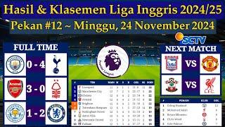 Hasil Liga Inggris Tadi Malam - Manchester City vs Tottenham - EPL 2024/2025 Pekan ke 12