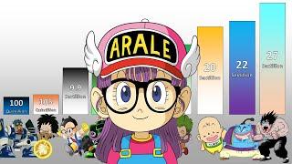 Dr. Slump POWER LEVELS All Characters