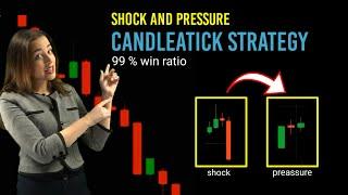 shocks and pressure candlestick strategy - win ratio 99.9%  - iq option strategy