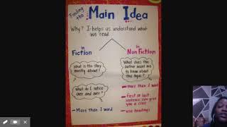 Main idea Anchor Chart Fiction vs. Nonfiction