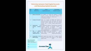 Fixed Capital Account V/S Fluctuating Capital Account. & Capital Account V/S Current Account