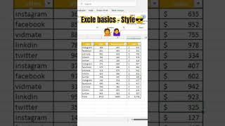 EXCEL BASICS - STYLE #excel #excelbasics #exceltips #shortvideo @ByteBoostInstitute