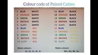 Colour code of Paired Cables || Telecommunications || Education