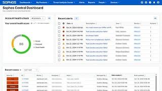 Feature Focus: The Sophos Dashboard