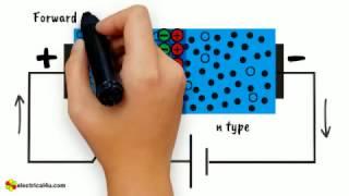 Working Principle of Diode