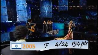 Israel in the Eurovision Song Contest The 00's