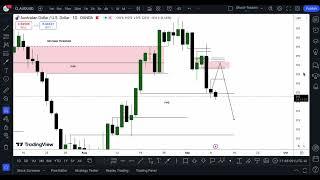 AUDUSD forex trading analysis