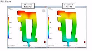 Moldflow vs Moldfloor