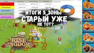 ИТОГИ ЗОНЫ Мне пора на ПЕНСИЮ :( Rise of Kingdoms