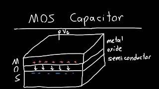 MOS Capacitor Explained