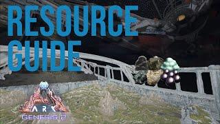 Genesis Part 2 Resource Guide - ARK