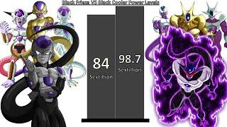 Black Frieza VS Black Cooler Power Levels -DBZ/DBS [Manga Scale] - Z1WarriorDB Power Levels