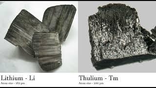 Lithium - Li vs Thulium - Tm Comparing Element attributes Atoms