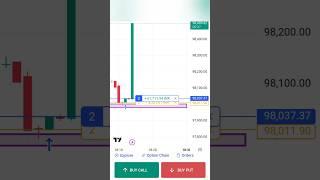 BTC/USD LIVE Trading ️‍ intraday trading live #trading