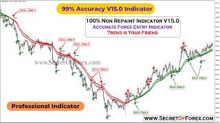 100% Non Repaint Indicator V15.0 | Forex Indicator | SecretOfForex