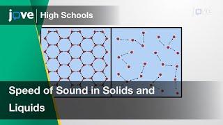 Speed of Sound in Solids and Liquids | Physics | Video Textbooks - Preview