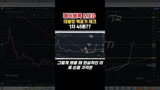 메디블록 MED 코인, 알트코인 대불장 1차 목표가 45원? 11월 초 기준 70% 가까이 상승한 코인, 과연 어디까지 상승 구간이 남아있을까? #shorts #메디블록