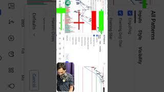 No Need To Learn Candlestick Patterns| Use This Indicator Instead