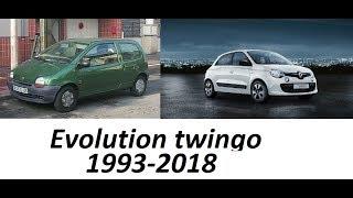 Evolution Renault Twingo 1993-2018