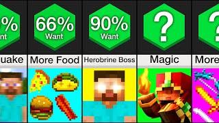 Comparison: Things Everyone Wants In Minecraft