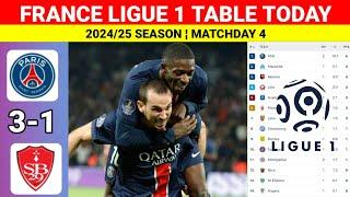 France Ligue 1 Table Updated Today after PSG vs BRESTOIS [3-1] ¬Ligue 1 2024/25 Table & Standings