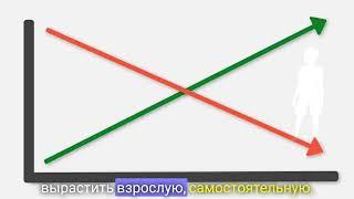 Главная ошибка родителей