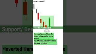 The Ladder Bottom BULLISH Reversal Candlestick Pattern #shorts