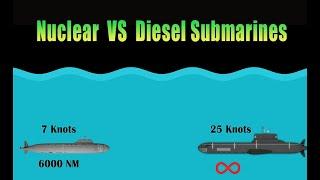 Nuclear Vs Diesel Submarines