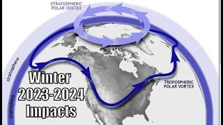 A Monster El Nino Is Coming - What it means for Winter 2023-2024